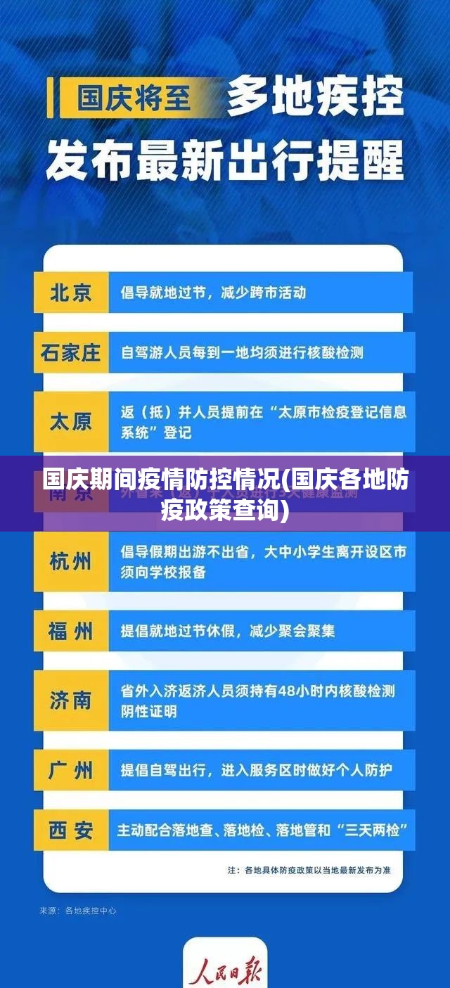 国庆期间疫情防控情况(国庆各地防疫政策查询) 国庆期间疫情防控情况(国庆各地防疫政策查询)