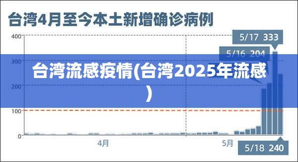 台湾流感疫情(台湾2025年流感)
