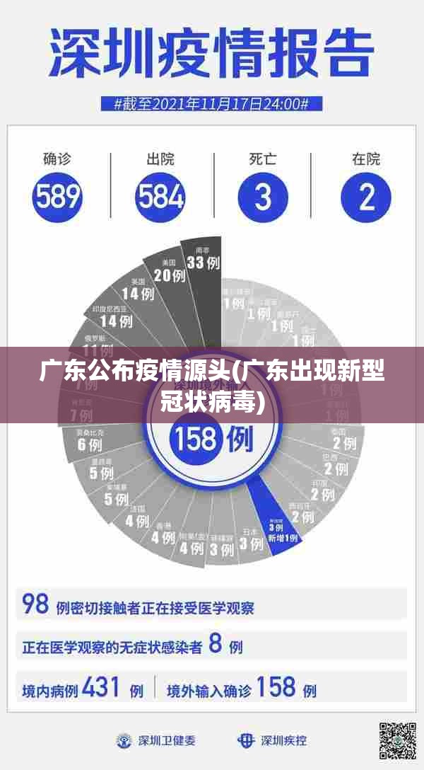 广东公布疫情源头(广东出现新型冠状病毒)