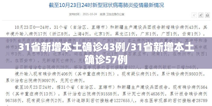 31省新增本土确诊43例/31省新增本土确诊57例 31省新增本土确诊43例/31省新增本土确诊57例