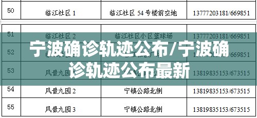 宁波确诊轨迹公布/宁波确诊轨迹公布最新 宁波确诊轨迹公布/宁波确诊轨迹公布最新