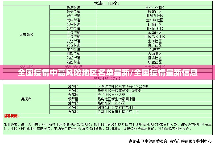 全国疫情中高风险地区名单最新/全国疫情最新信息 全国疫情中高风险地区名单最新/全国疫情最新信息