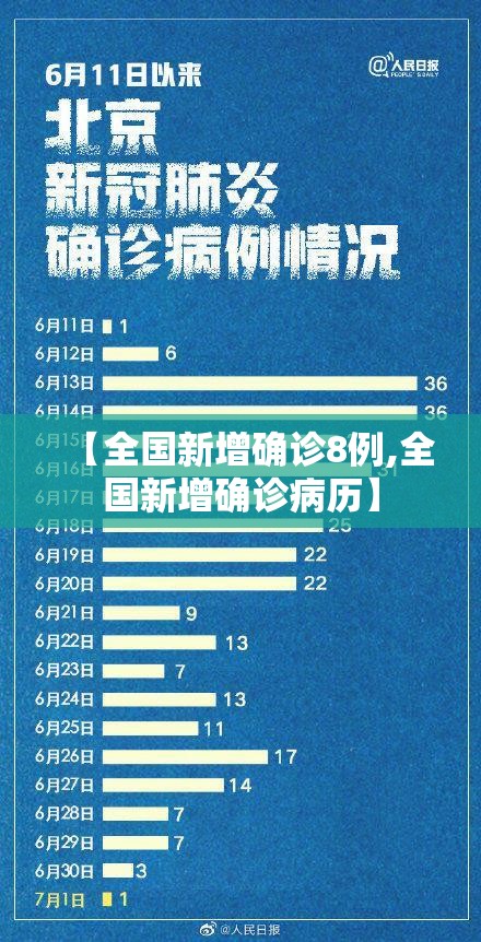 【全国新增确诊8例,全国新增确诊病历】 【全国新增确诊8例,全国新增确诊病历】
