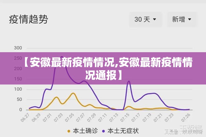 【安徽最新疫情情况,安徽最新疫情情况通报】 【安徽最新疫情情况,安徽最新疫情情况通报】