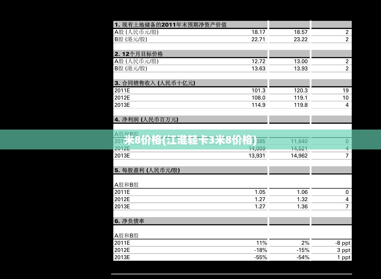 米8价格(江淮轻卡3米8价格)