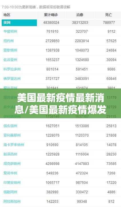 美国最新疫情最新消息/美国最新疫情爆发情况 美国最新疫情最新消息/美国最新疫情爆发情况