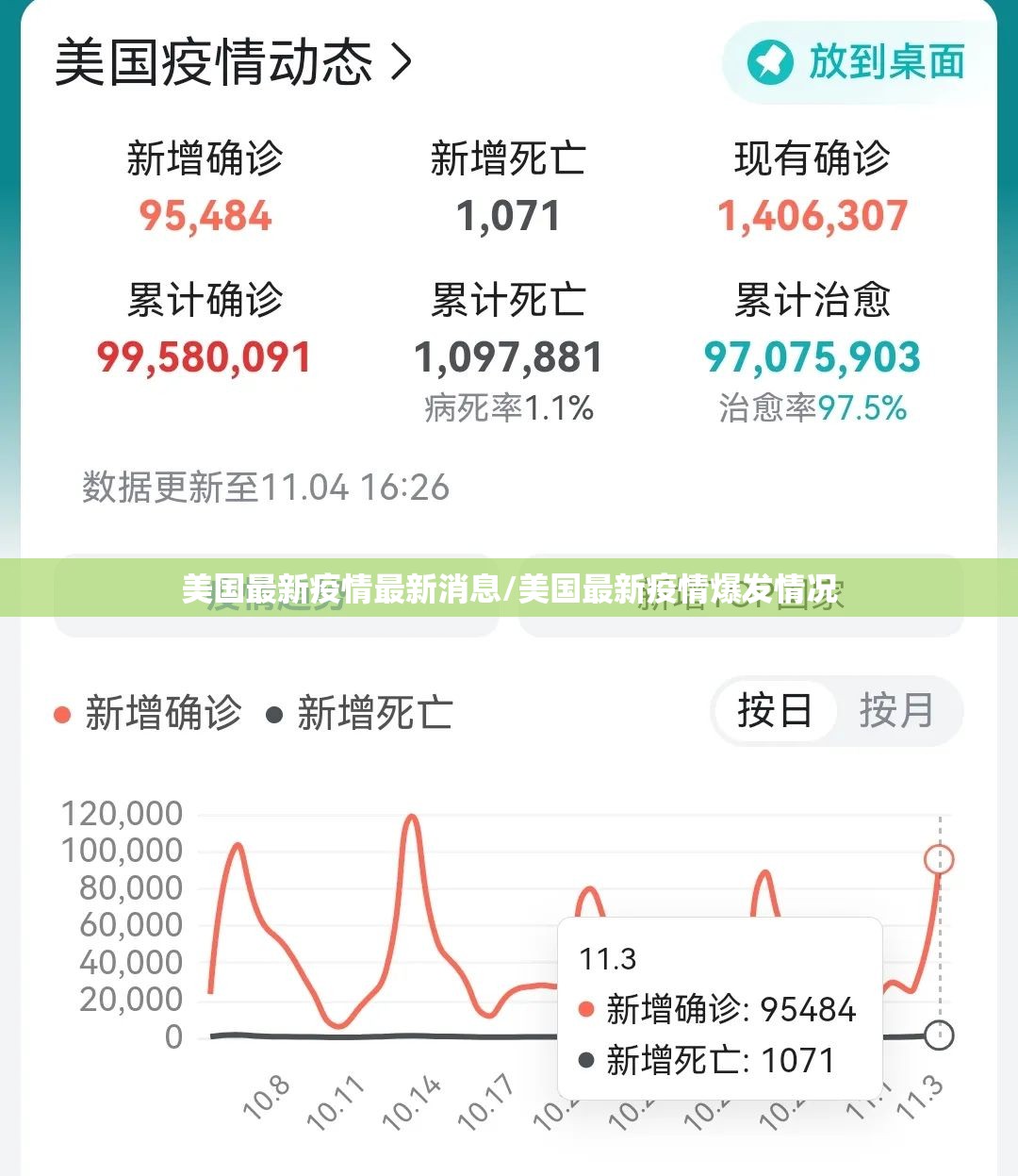 美国最新疫情最新消息/美国最新疫情爆发情况 美国最新疫情最新消息/美国最新疫情爆发情况