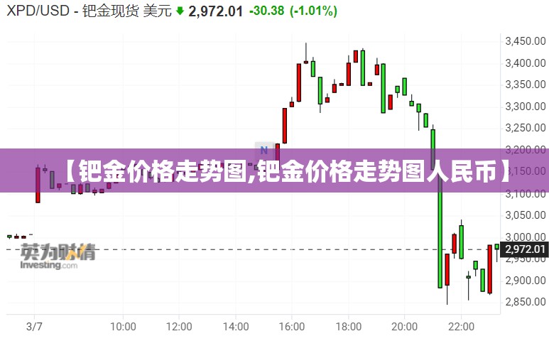 【钯金价格走势图,钯金价格走势图人民币】 【钯金价格走势图,钯金价格走势图人民币】