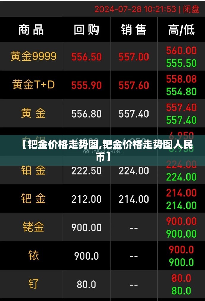 【钯金价格走势图,钯金价格走势图人民币】 【钯金价格走势图,钯金价格走势图人民币】