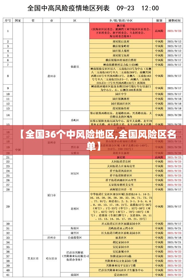 【全国36个中风险地区,全国风险区名单】 【全国36个中风险地区,全国风险区名单】