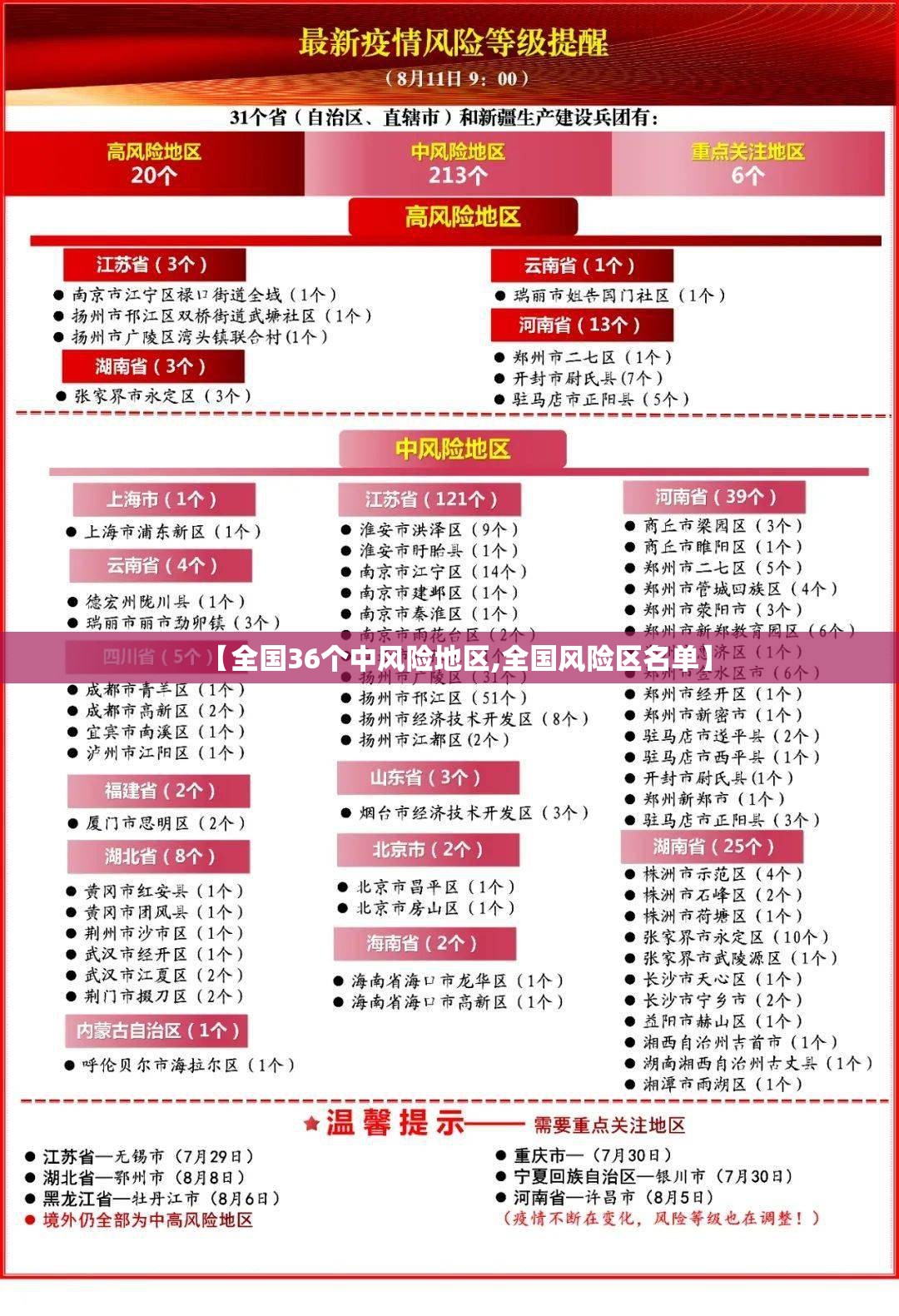 【全国36个中风险地区,全国风险区名单】
