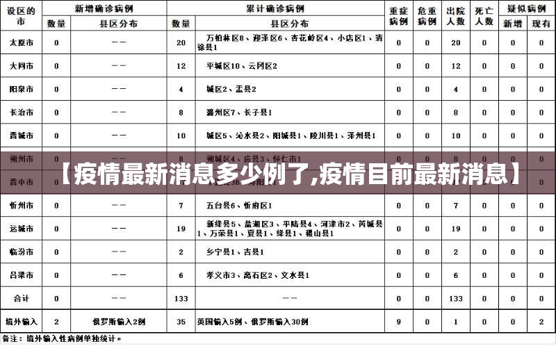 【疫情最新消息多少例了,疫情目前最新消息】 【疫情最新消息多少例了,疫情目前最新消息】