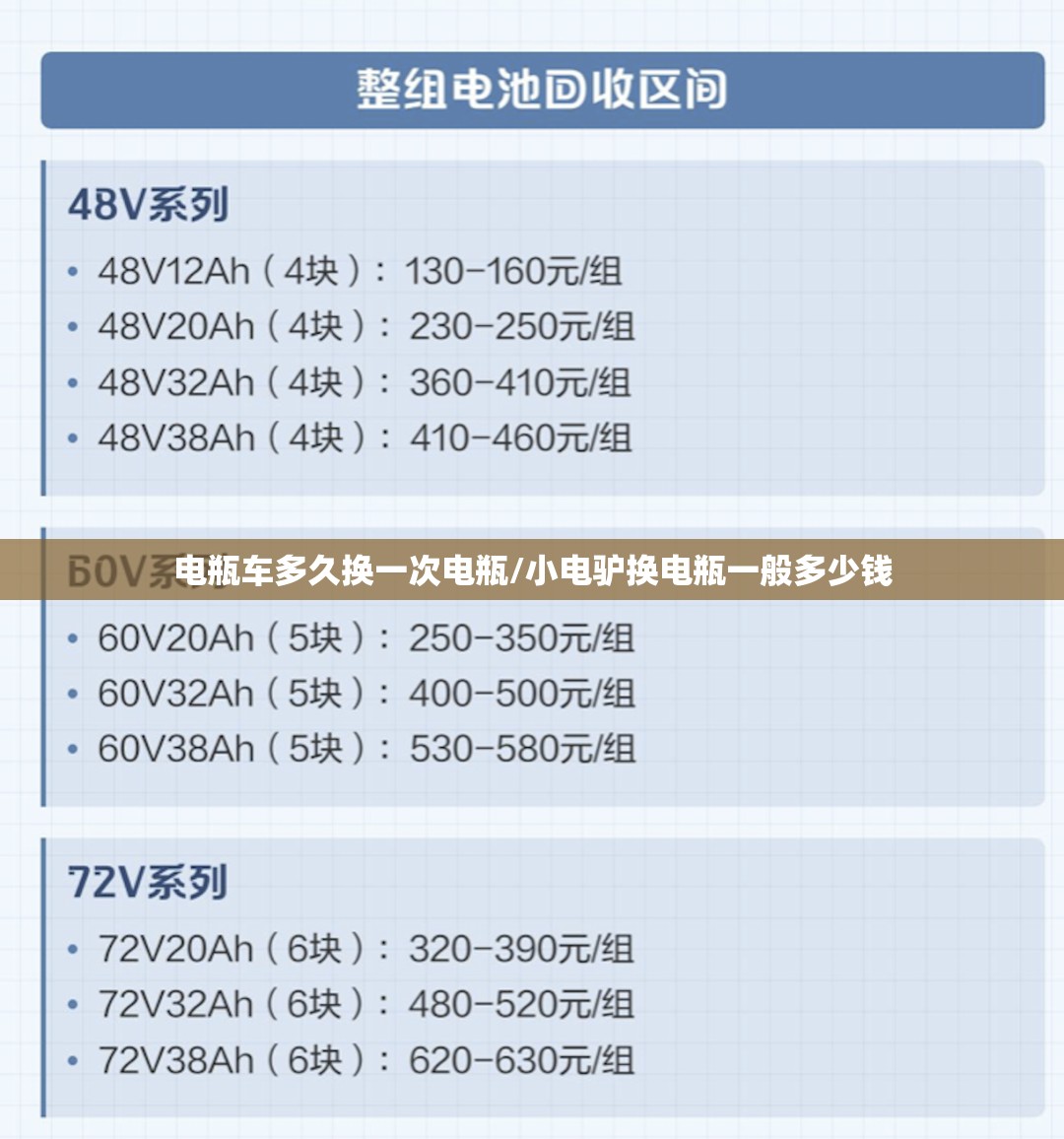电瓶车多久换一次电瓶/小电驴换电瓶一般多少钱