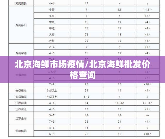 北京海鲜市场疫情/北京海鲜批发价格查询