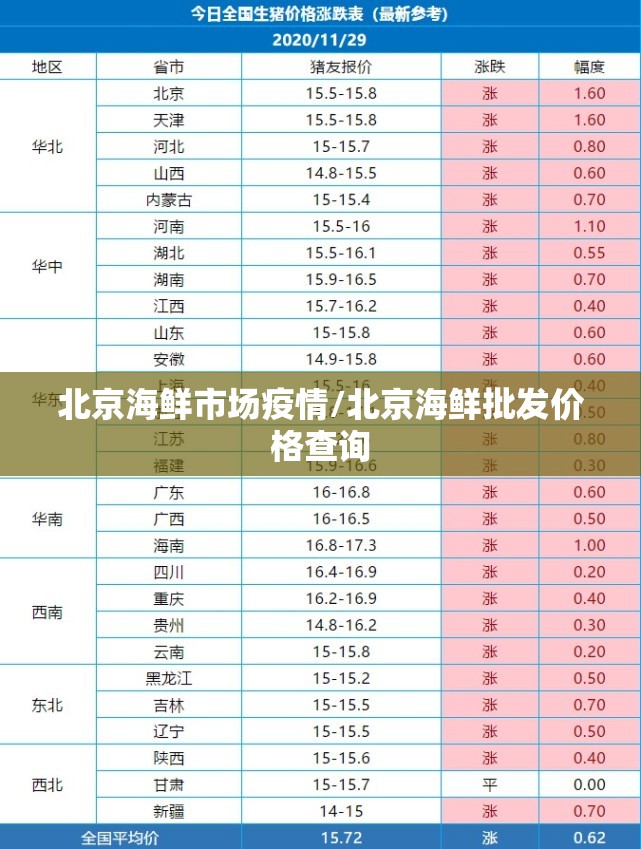 北京海鲜市场疫情/北京海鲜批发价格查询