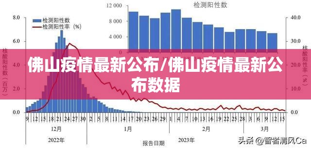 佛山疫情最新公布/佛山疫情最新公布数据 佛山疫情最新公布/佛山疫情最新公布数据