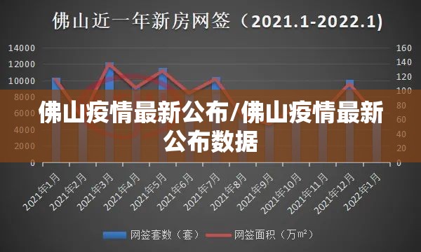 佛山疫情最新公布/佛山疫情最新公布数据 佛山疫情最新公布/佛山疫情最新公布数据