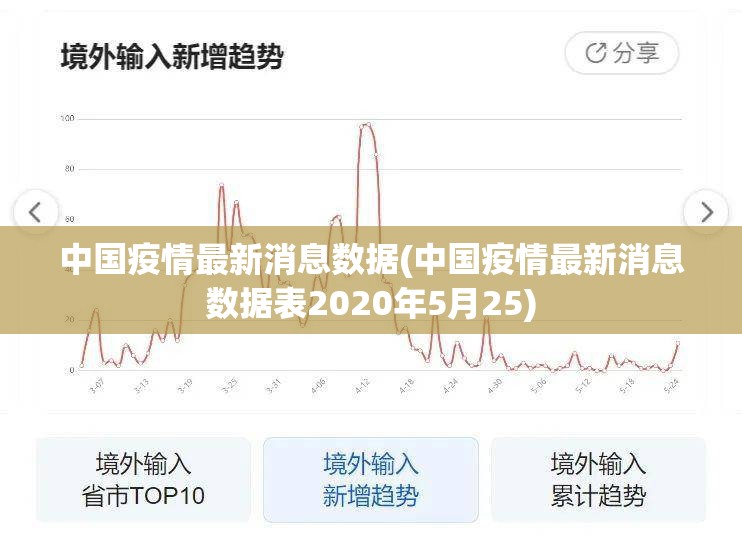 中国疫情最新消息数据(中国疫情最新消息数据表2020年5月25) 中国疫情最新消息数据(中国疫情最新消息数据表2020年5月25)