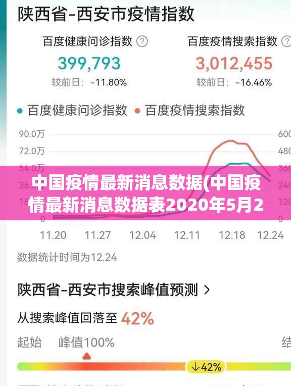 中国疫情最新消息数据(中国疫情最新消息数据表2020年5月25) 中国疫情最新消息数据(中国疫情最新消息数据表2020年5月25)