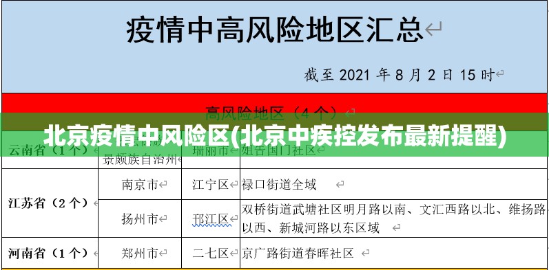 北京疫情中风险区(北京中疾控发布最新提醒) 北京疫情中风险区(北京中疾控发布最新提醒)