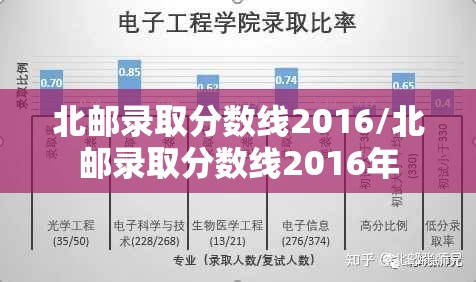 北邮录取分数线2016/北邮录取分数线2016年 北邮录取分数线2016/北邮录取分数线2016年