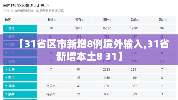 【31省区市新增8例境外输入,31省新增本土8 31】 【31省区市新增8例境外输入,31省新增本土8 31】