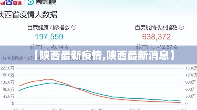 【陕西最新疫情,陕西最新消息】 【陕西最新疫情,陕西最新消息】