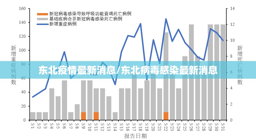 东北疫情最新消息/东北病毒感染最新消息 东北疫情最新消息/东北病毒感染最新消息