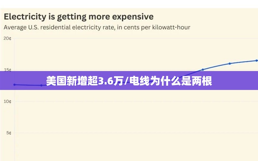 美国新增超3.6万/电线为什么是两根 美国新增超3.6万/电线为什么是两根