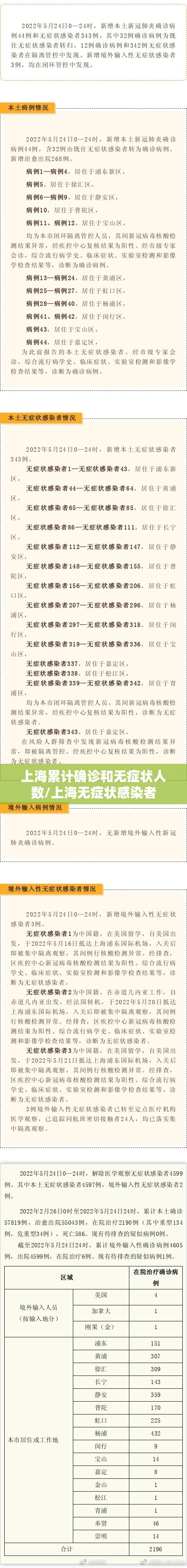 上海累计确诊和无症状人数/上海无症状感染者 上海累计确诊和无症状人数/上海无症状感染者