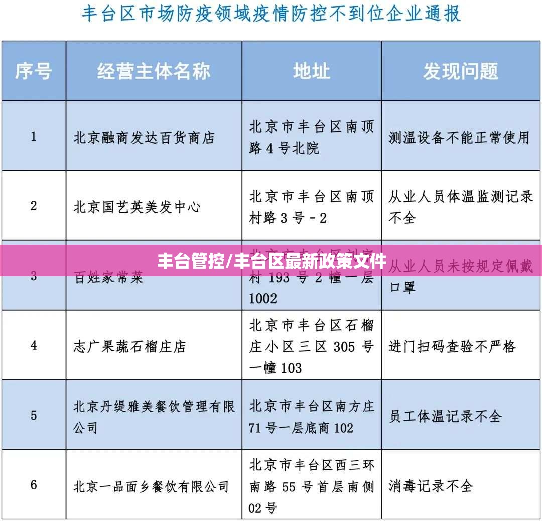 丰台管控/丰台区最新政策文件
