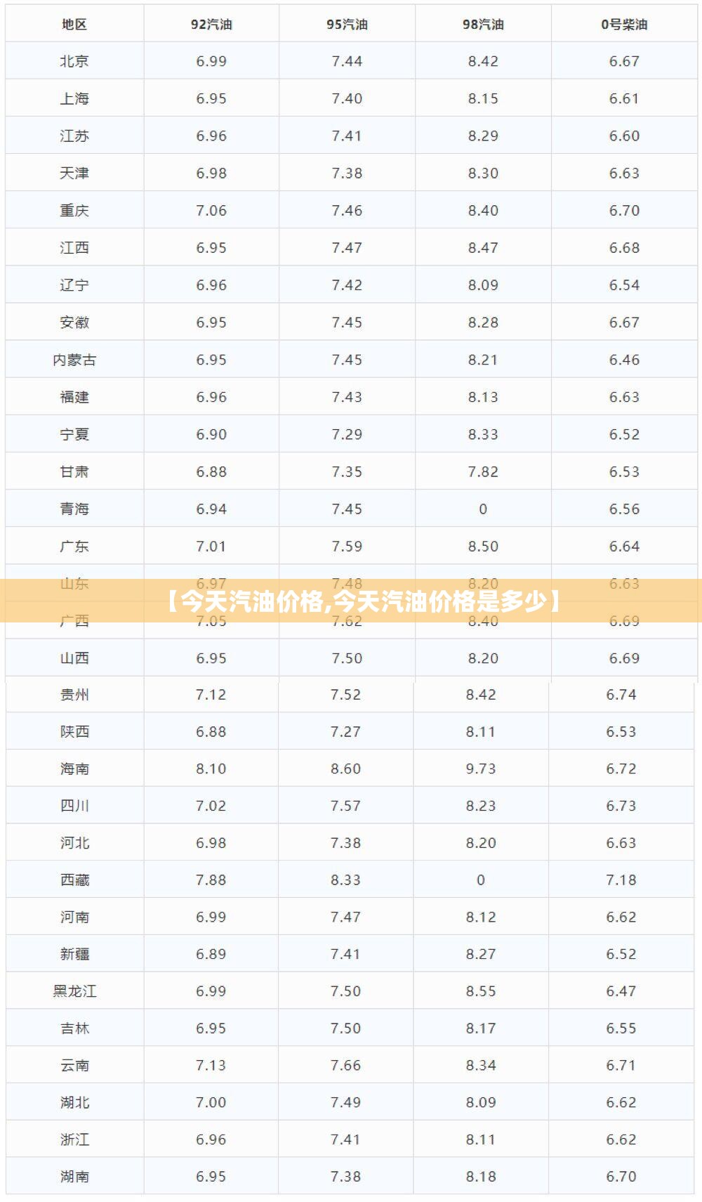 【今天汽油价格,今天汽油价格是多少】 【今天汽油价格,今天汽油价格是多少】
