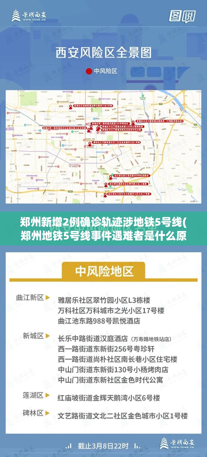 郑州新增2例确诊轨迹涉地铁5号线(郑州地铁5号线事件遇难者是什么原因) 郑州新增2例确诊轨迹涉地铁5号线(郑州地铁5号线事件遇难者是什么原因)