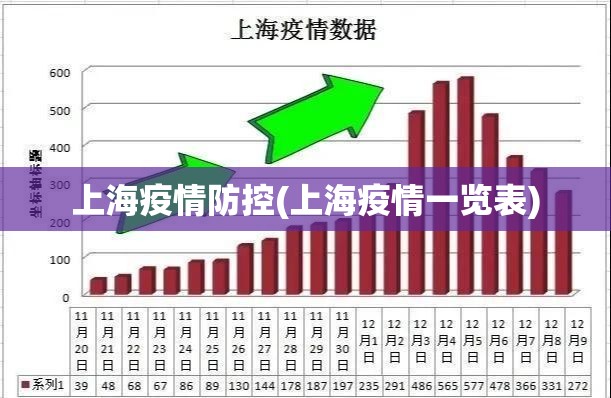 上海疫情防控(上海疫情一览表) 上海疫情防控(上海疫情一览表)
