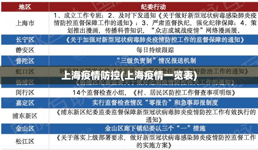 上海疫情防控(上海疫情一览表) 上海疫情防控(上海疫情一览表)