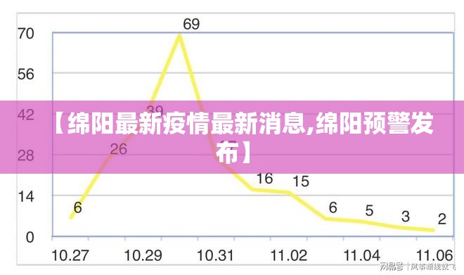 【绵阳最新疫情最新消息,绵阳预警发布】 【绵阳最新疫情最新消息,绵阳预警发布】