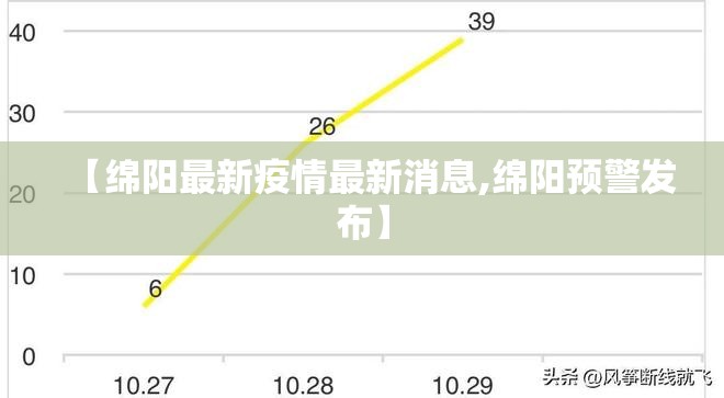 【绵阳最新疫情最新消息,绵阳预警发布】 【绵阳最新疫情最新消息,绵阳预警发布】
