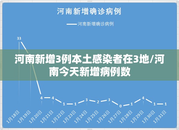 河南新增3例本土感染者在3地/河南今天新增病例数 河南新增3例本土感染者在3地/河南今天新增病例数