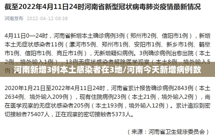 河南新增3例本土感染者在3地/河南今天新增病例数 河南新增3例本土感染者在3地/河南今天新增病例数