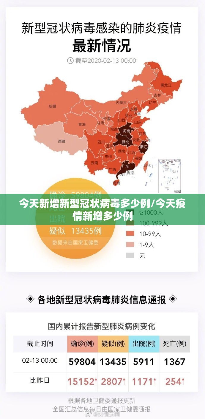 今天新增新型冠状病毒多少例/今天疫情新增多少例