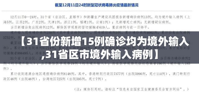 【31省份新增15例确诊均为境外输入,31省区市境外输入病例】 【31省份新增15例确诊均为境外输入,31省区市境外输入病例】