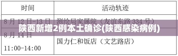 陕西新增2例本土确诊(陕西感染病例) 陕西新增2例本土确诊(陕西感染病例)