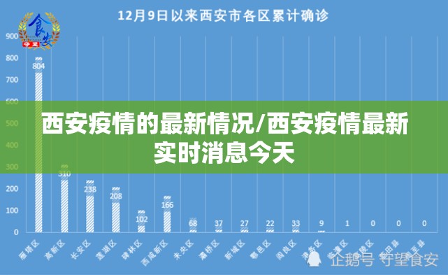 西安疫情的最新情况/西安疫情最新实时消息今天 西安疫情的最新情况/西安疫情最新实时消息今天