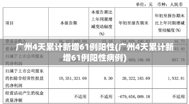 广州4天累计新增61例阳性(广州4天累计新增61例阳性病例)