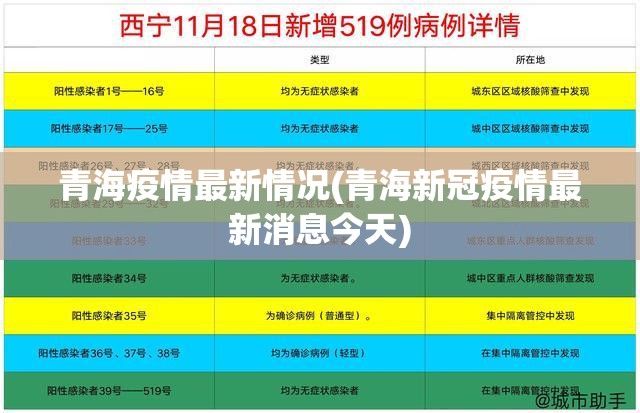 青海疫情最新情况(青海新冠疫情最新消息今天) 青海疫情最新情况(青海新冠疫情最新消息今天)