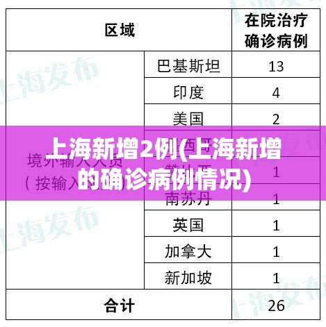 上海新增2例(上海新增的确诊病例情况) 上海新增2例(上海新增的确诊病例情况)