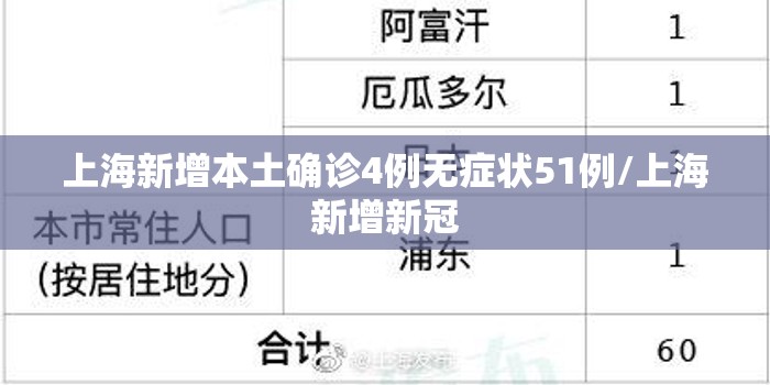 上海新增本土确诊4例无症状51例/上海新增新冠 上海新增本土确诊4例无症状51例/上海新增新冠