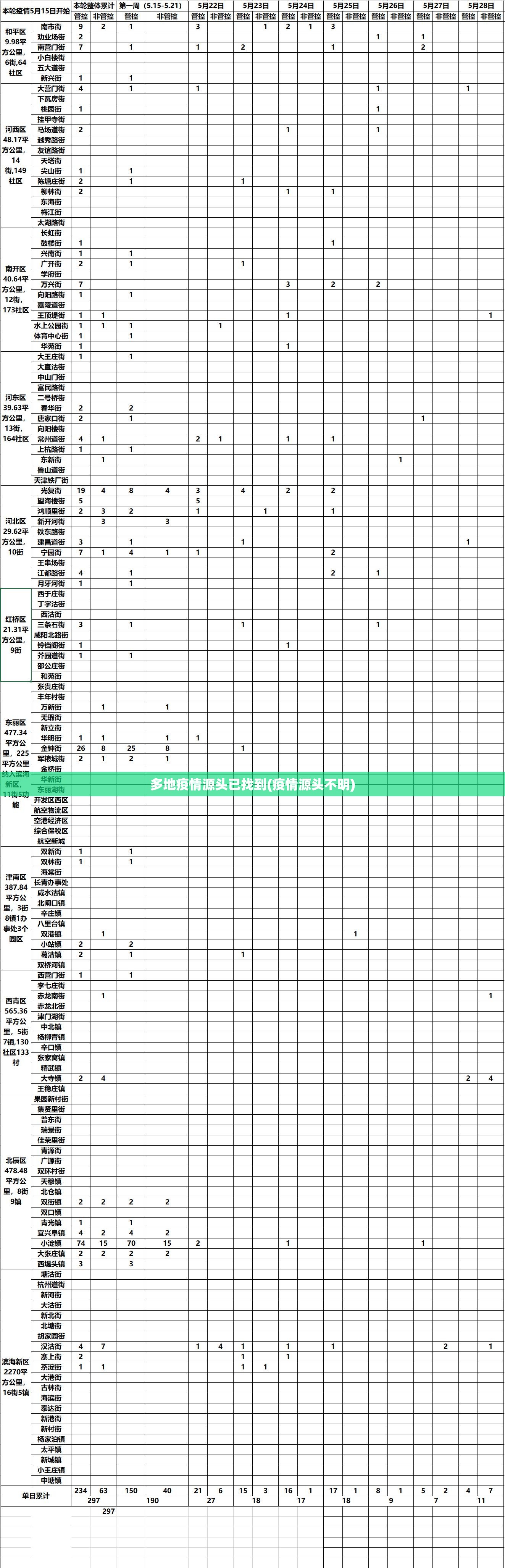 多地疫情源头已找到(疫情源头不明)