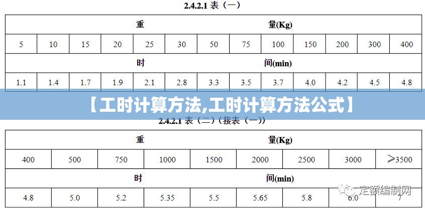 【工时计算方法,工时计算方法公式】 【工时计算方法,工时计算方法公式】
