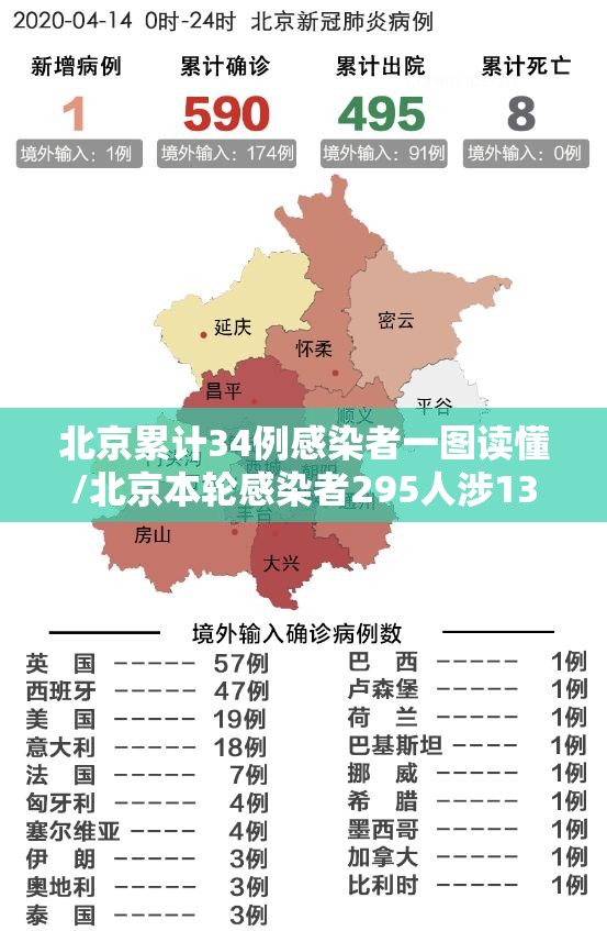 北京累计34例感染者一图读懂/北京本轮感染者295人涉13区 北京累计34例感染者一图读懂/北京本轮感染者295人涉13区